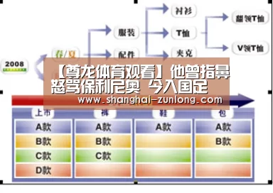 【尊龙体育观看】他曾指鼻怒骂保利尼奥 今入国足成里皮最大惊喜(图4) 尊龙体育直播